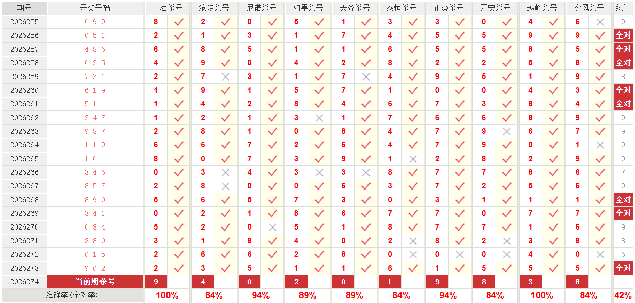 福彩3D澳客网百位杀号