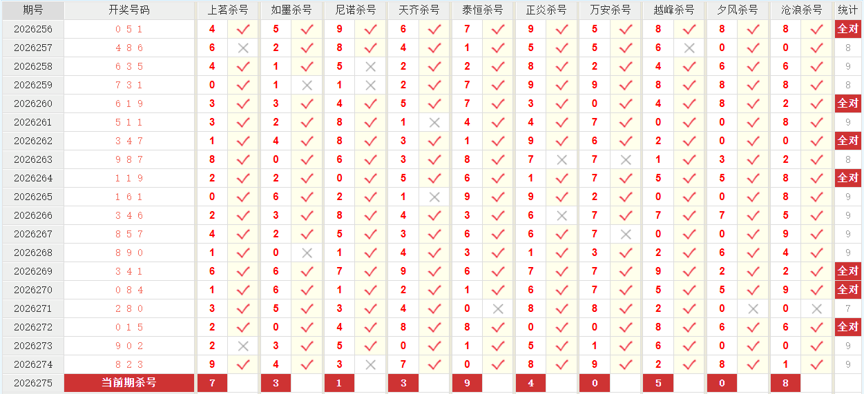 福彩3D澳客网个位杀号