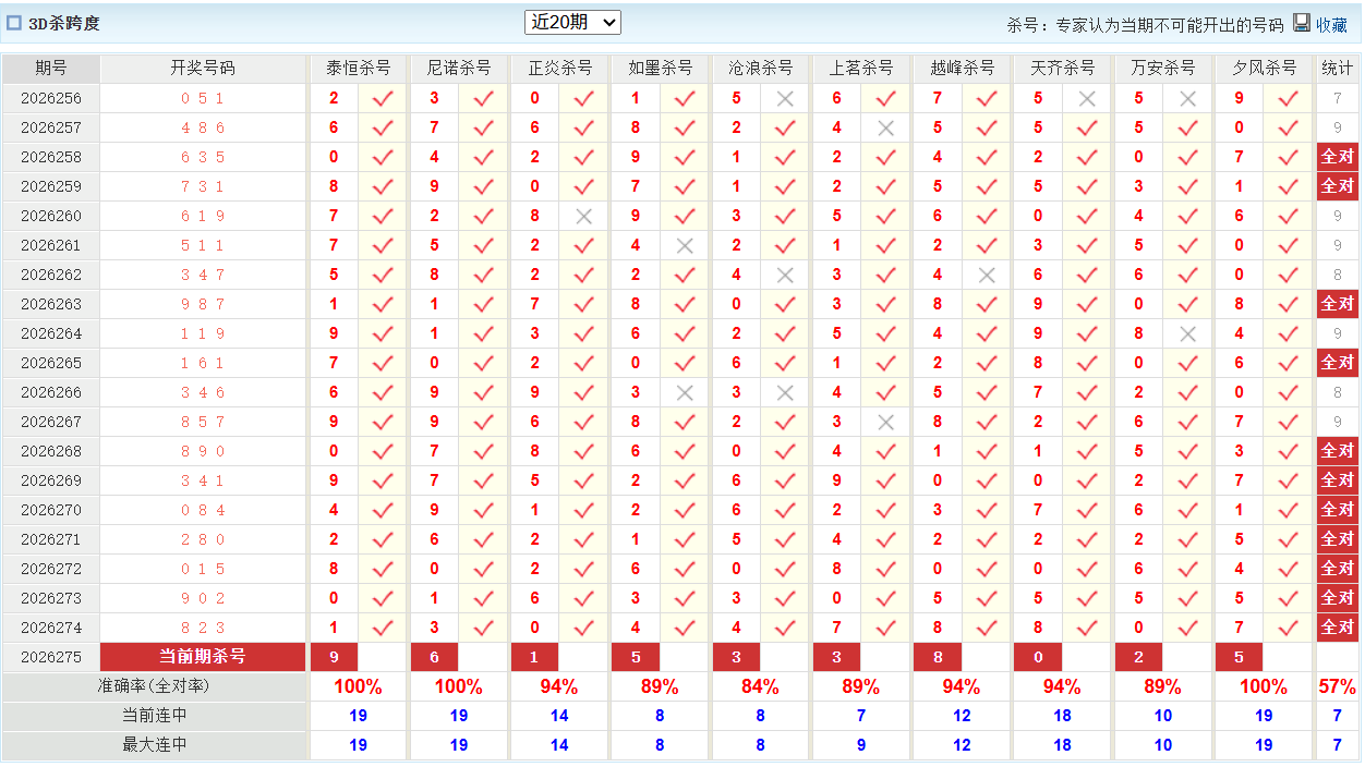 福彩3D澳客网杀跨度