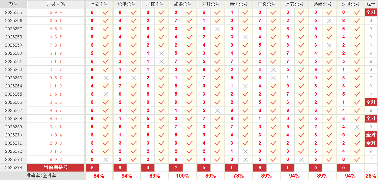 福彩3D澳客网十位杀号