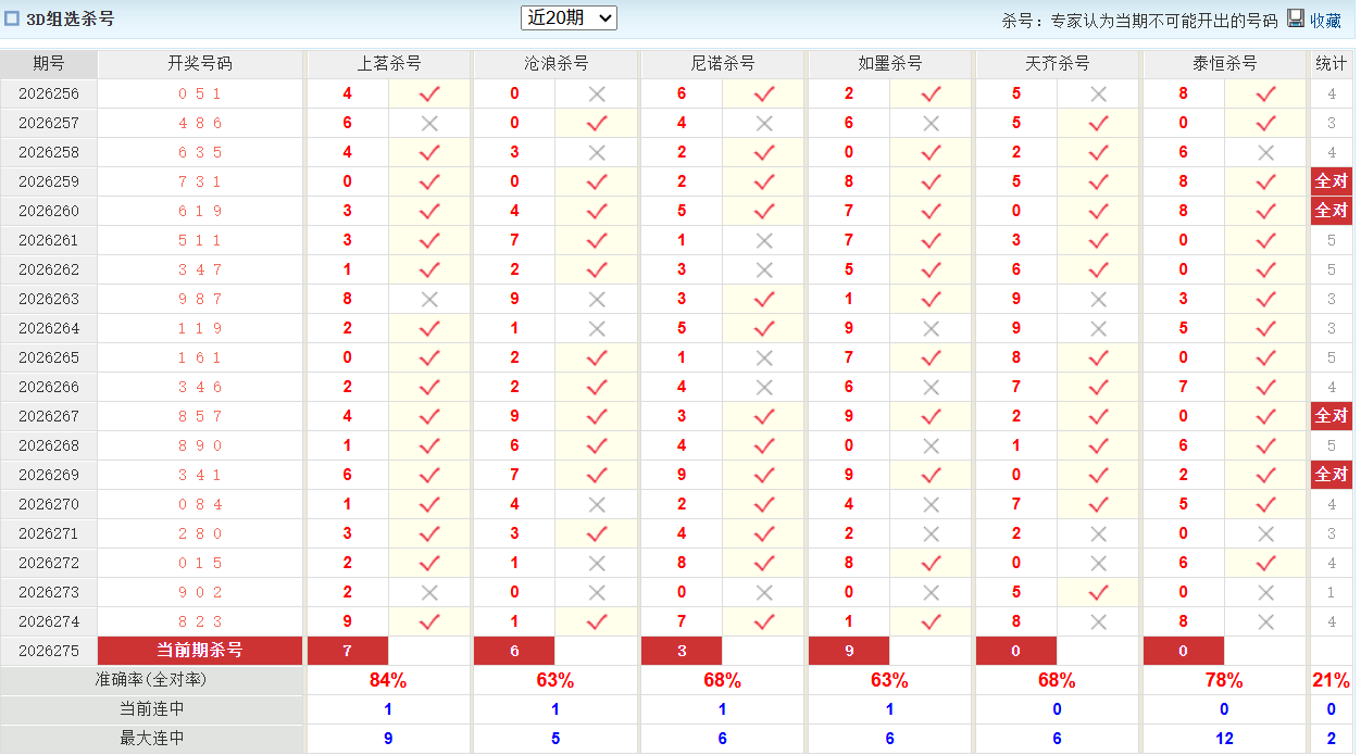 福彩3D澳客网组选杀号