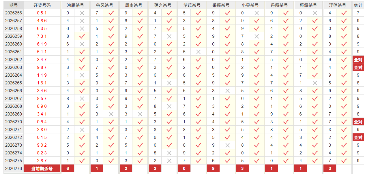 福彩3D彩经网百位杀号