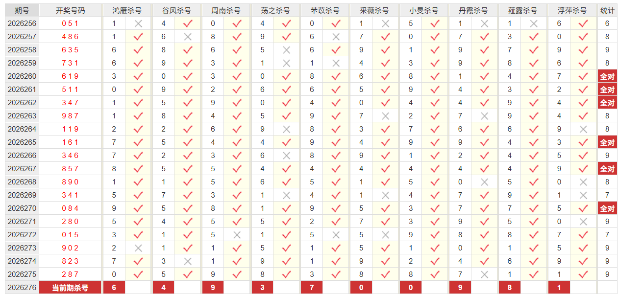 福彩3D彩经网个位杀号