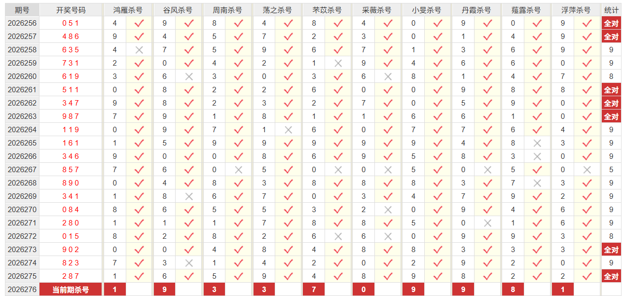 福彩3D彩经网杀和值尾
