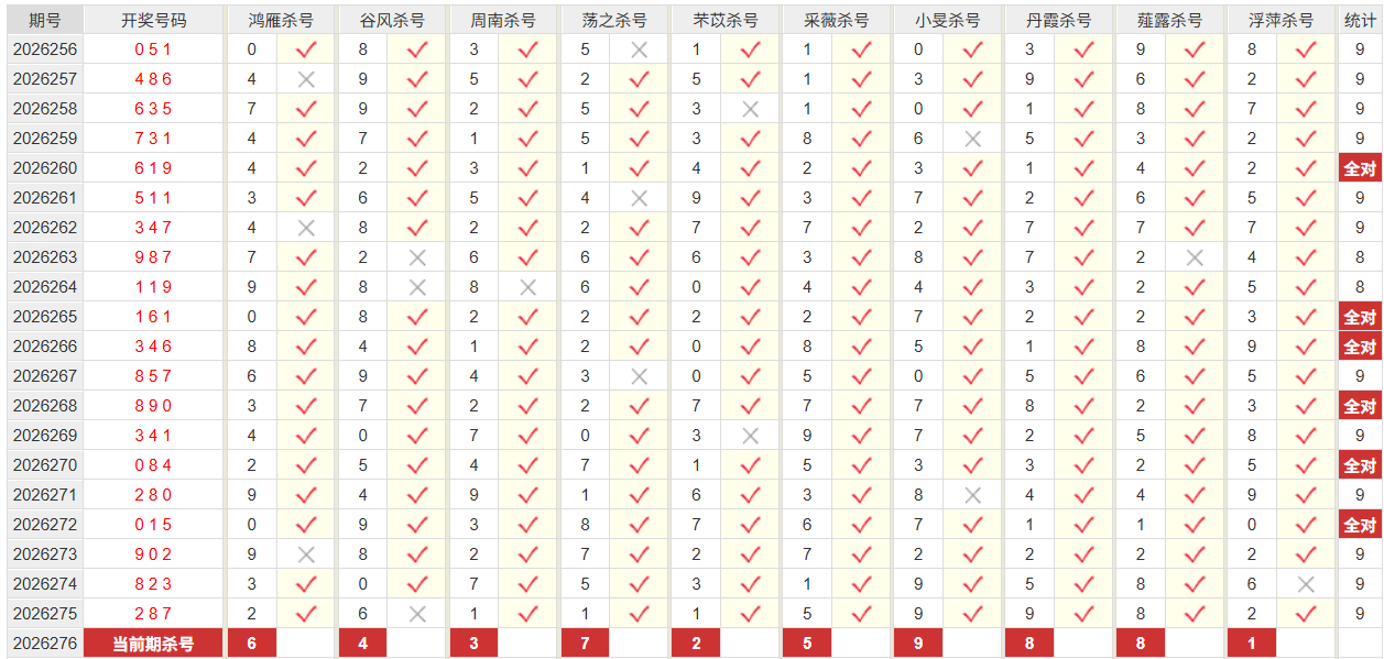 福彩3D彩经网杀跨度