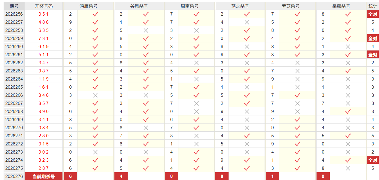 福彩3D彩经网组选杀号