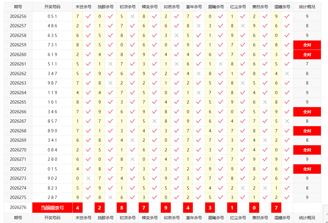 福彩3D彩宝贝十位杀号