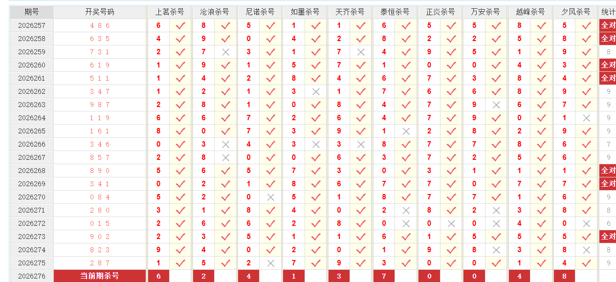 福彩3D澳客网百位杀号