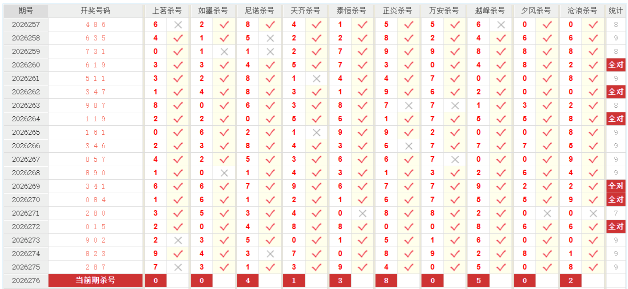 福彩3D澳客网个位杀号
