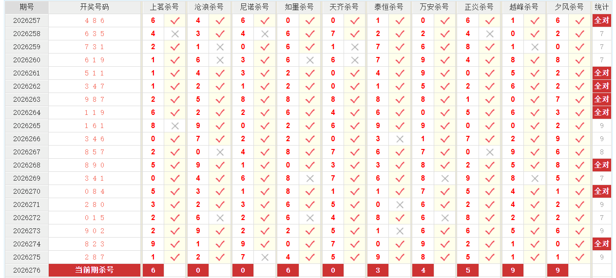福彩3D澳客网杀和值尾