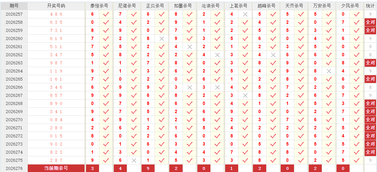 福彩3D澳客网杀跨度