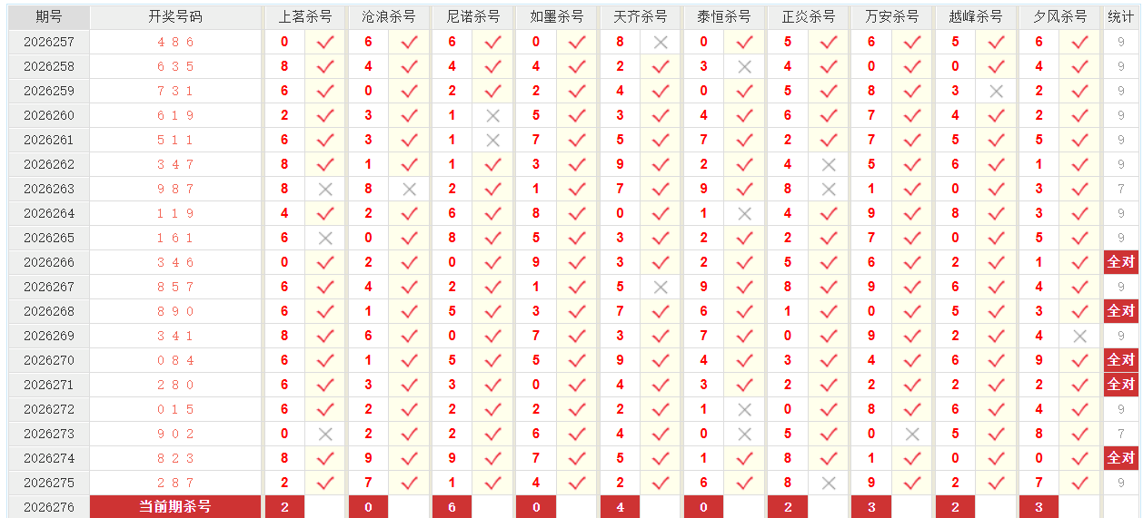 福彩3D澳客网十位杀号