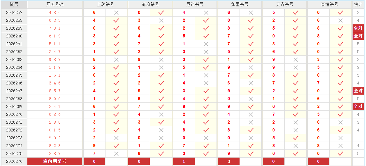 福彩3D澳客网组选杀号