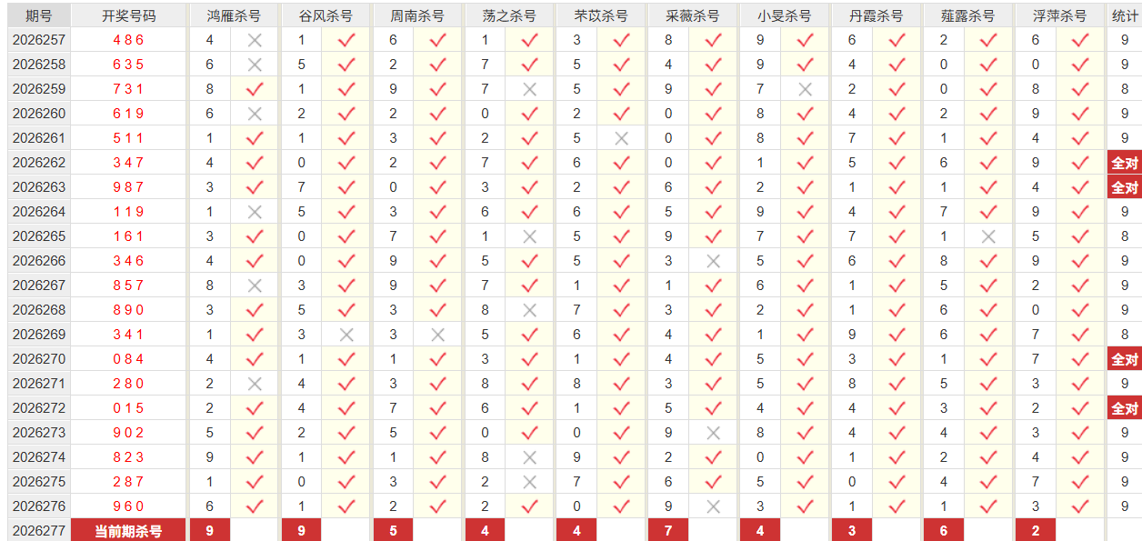 福彩3D彩经网百位杀号