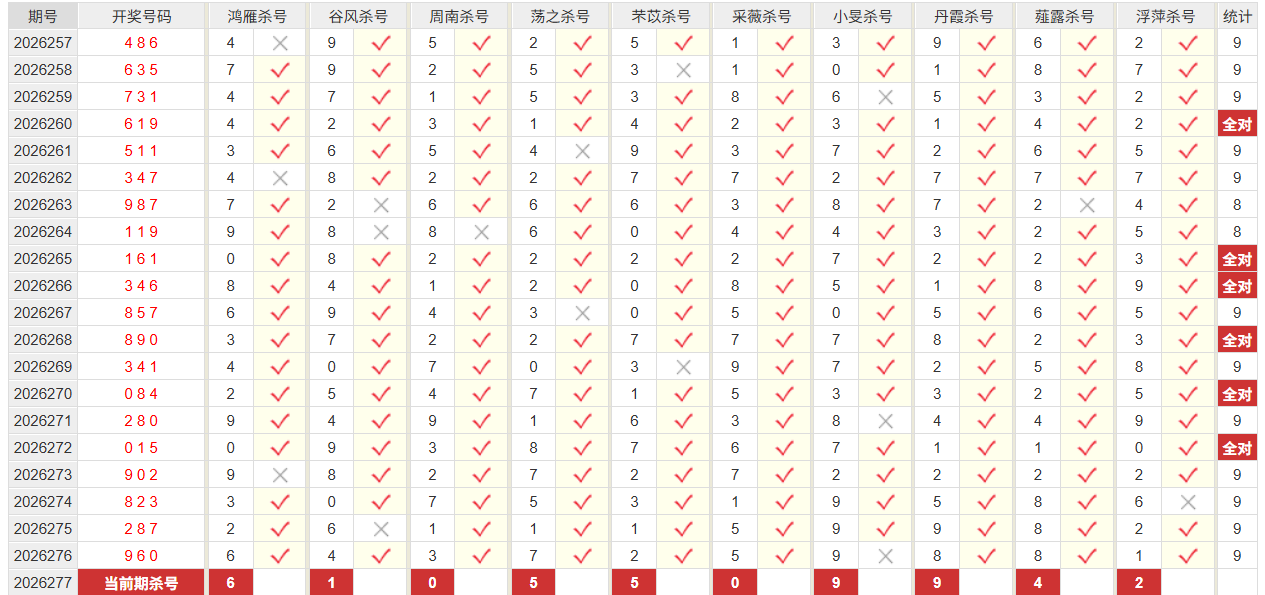 福彩3D彩经网杀跨度