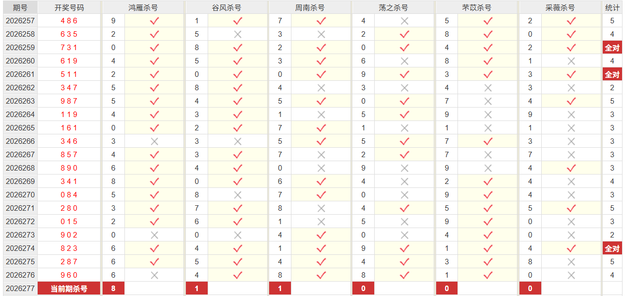 福彩3D彩经网组选杀号