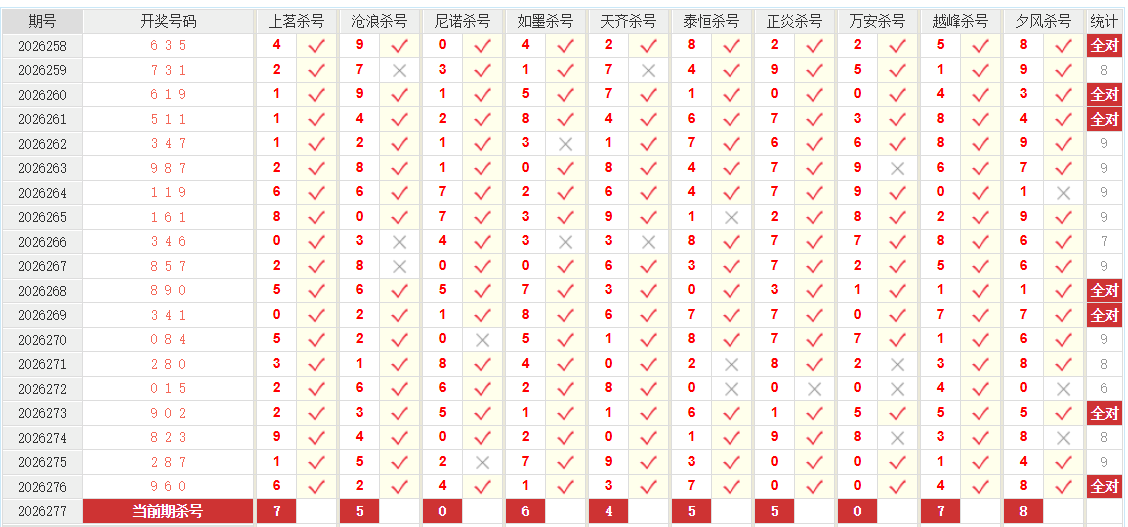 福彩3D澳客网百位杀号