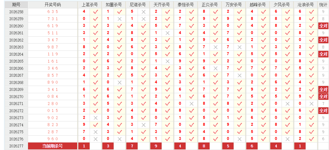 福彩3D澳客网个位杀号
