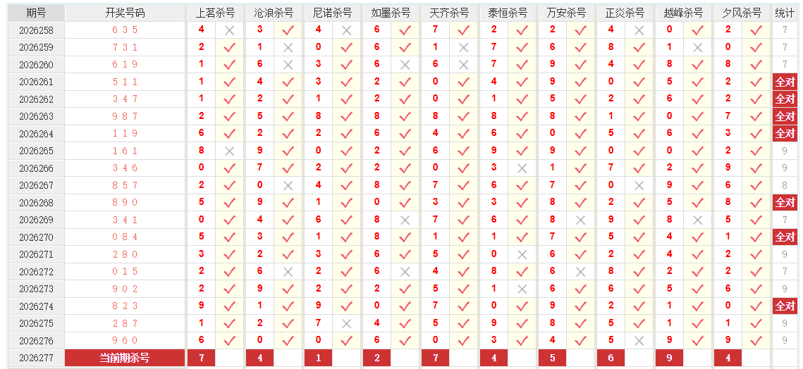 福彩3D澳客网杀和值尾