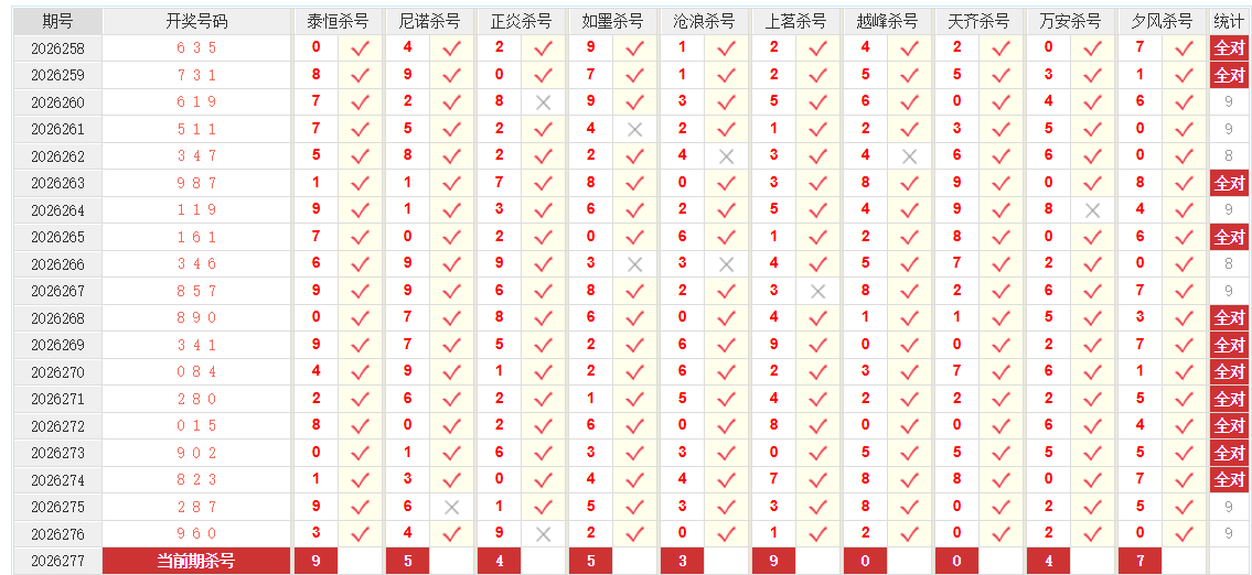 福彩3D澳客网杀跨度