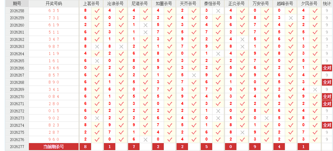 福彩3D澳客网十位杀号