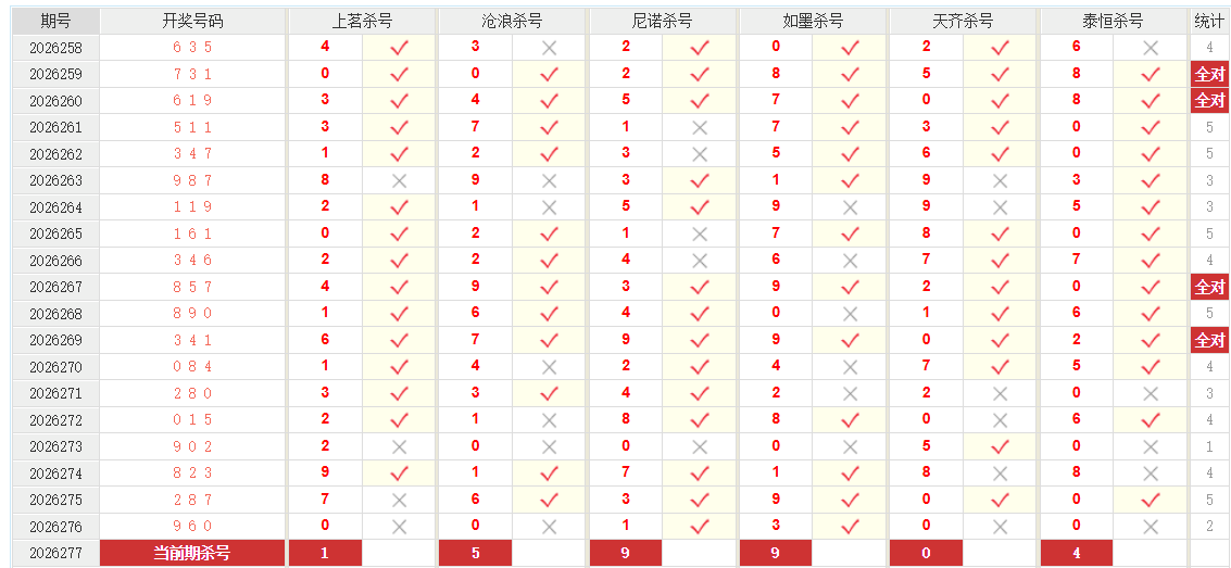 福彩3D澳客网组选杀号