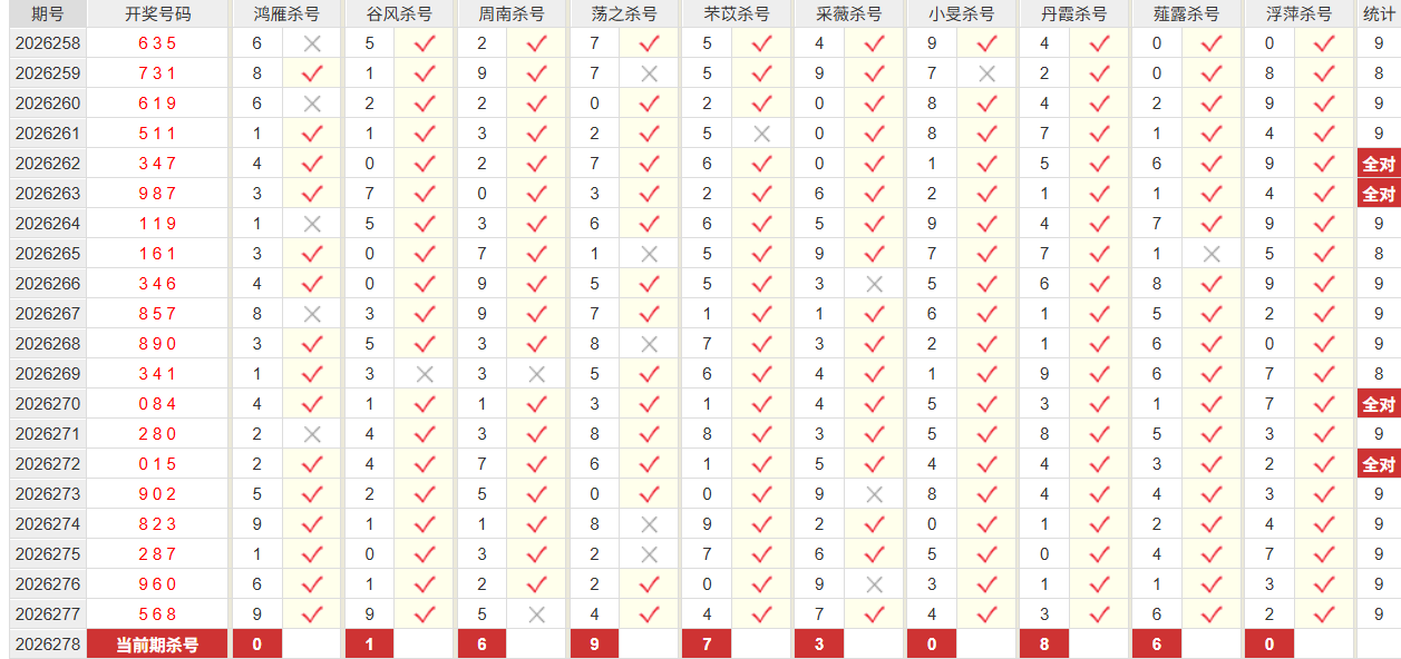 福彩3D彩经网百位杀号