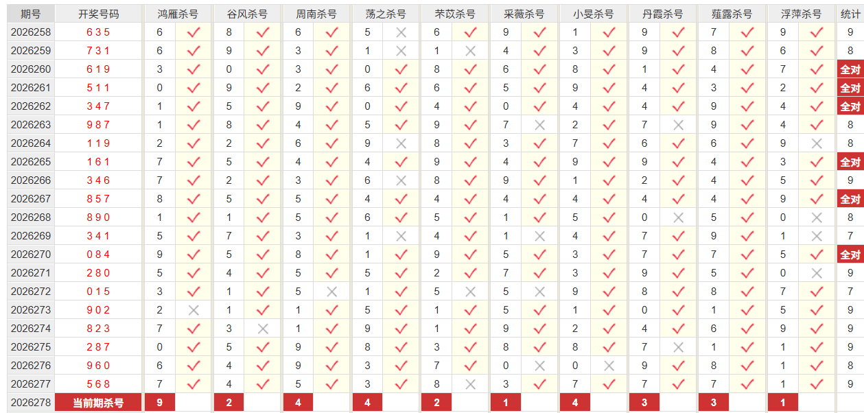 福彩3D彩经网个位杀号
