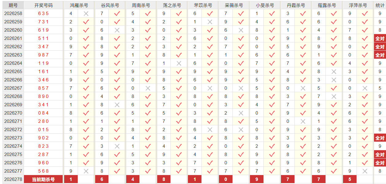 福彩3D彩经网杀和值尾