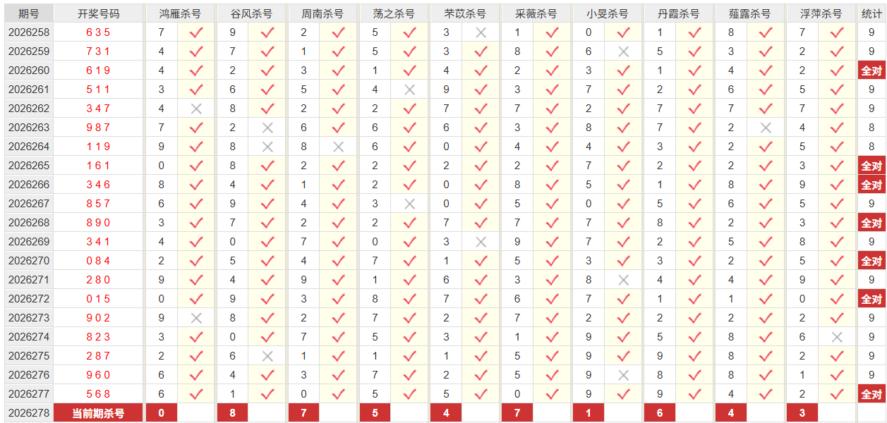 福彩3D彩经网杀跨度