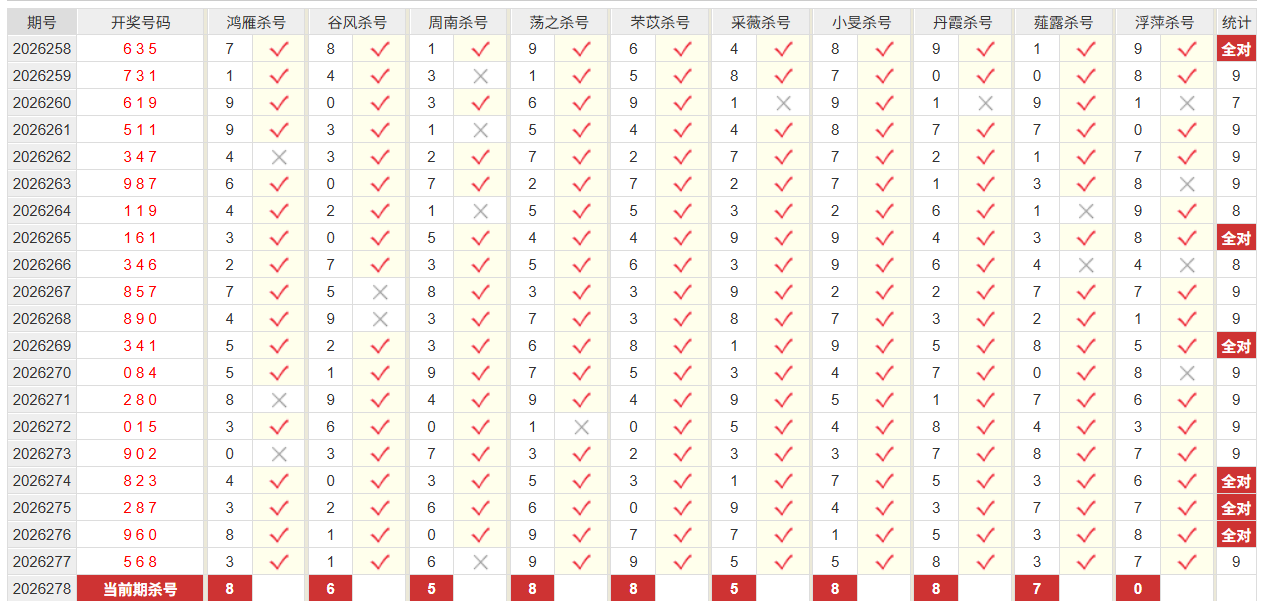 福彩3D彩经网十位杀号