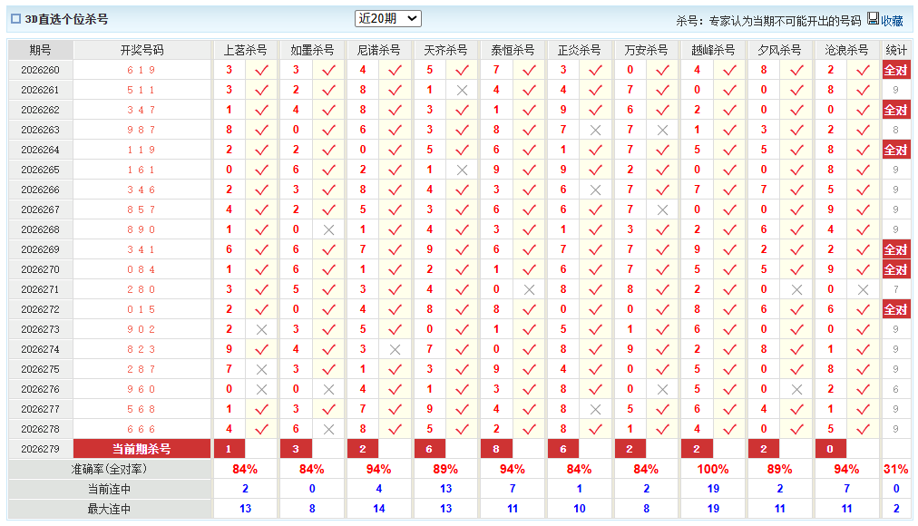 福彩3D澳客网个位杀号