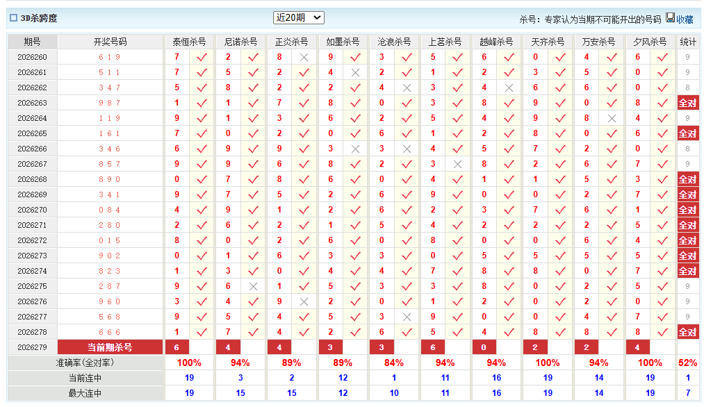 福彩3D澳客网杀跨度