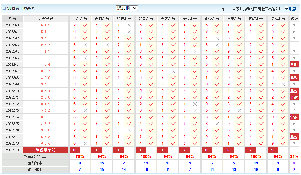 福彩3D澳客网十位杀号