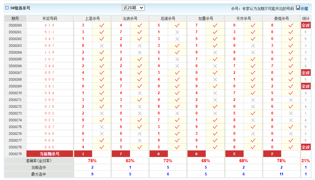 福彩3D澳客网组选杀号