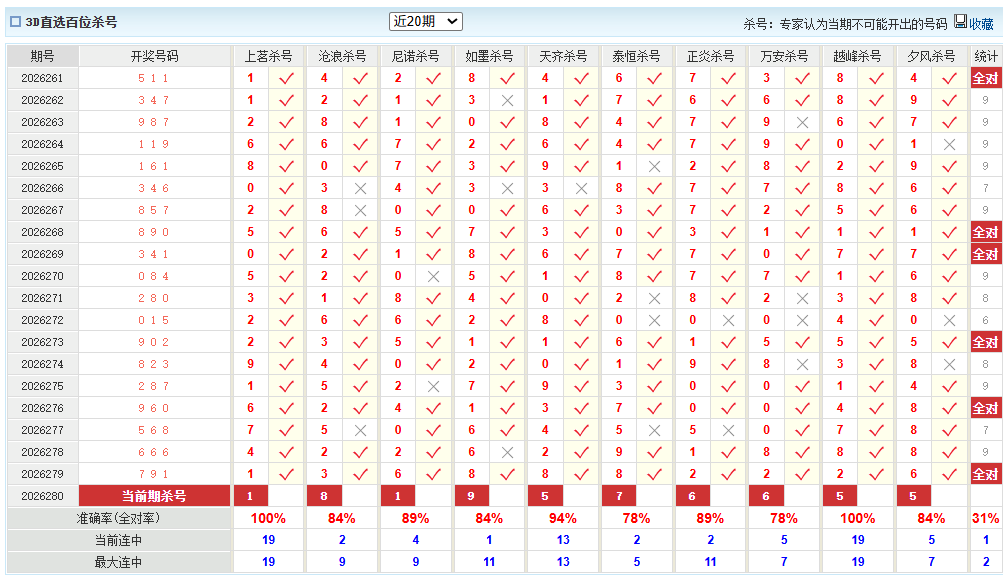 福彩3D澳客网百位杀号