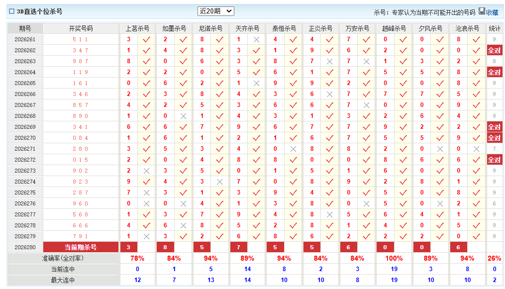 福彩3D澳客网个位杀号