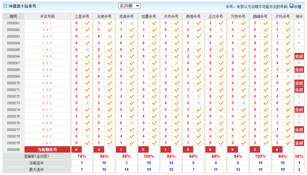 福彩3D澳客网十位杀号
