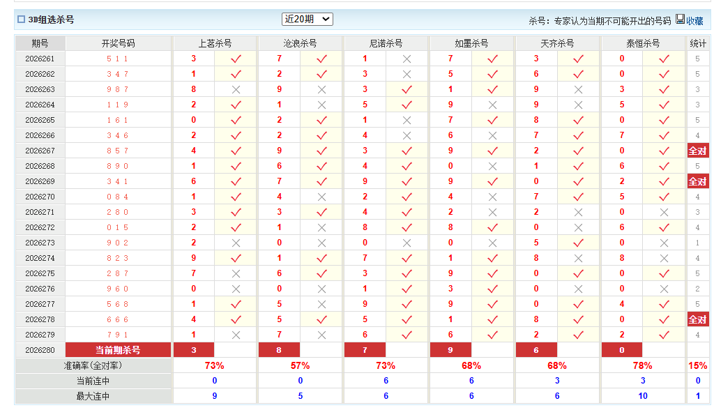 福彩3D澳客网组选杀号