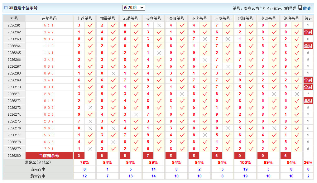 福彩3D澳客网个位杀号