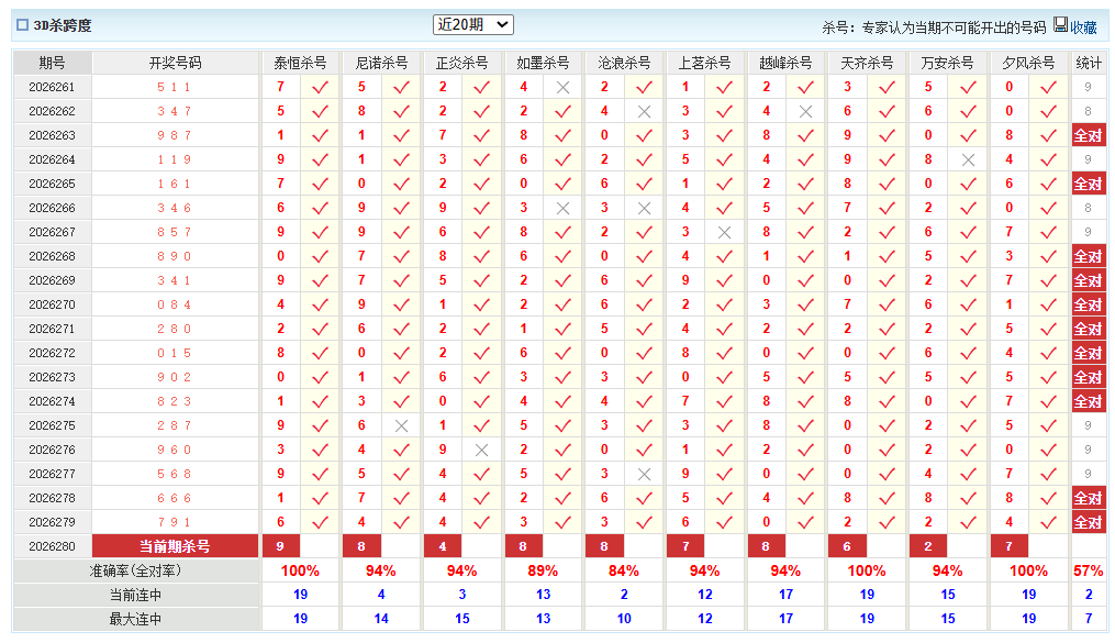 福彩3D澳客网杀跨度