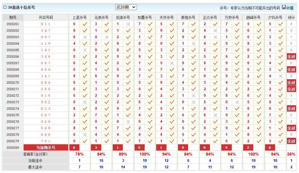 福彩3D澳客网十位杀号