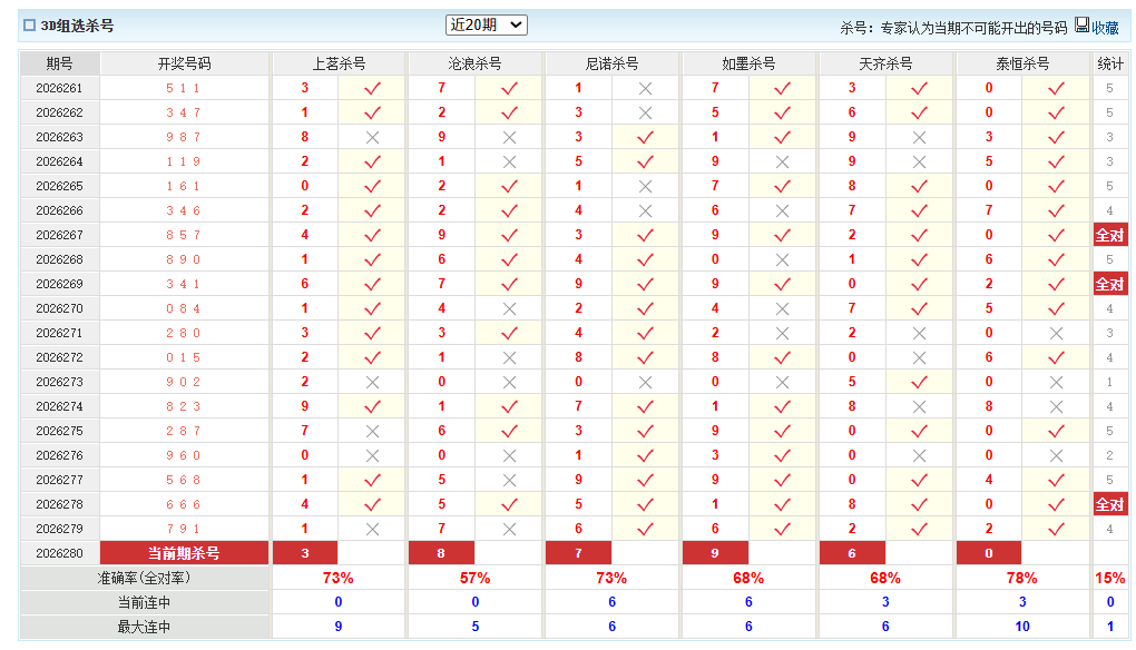福彩3D澳客网组选杀号