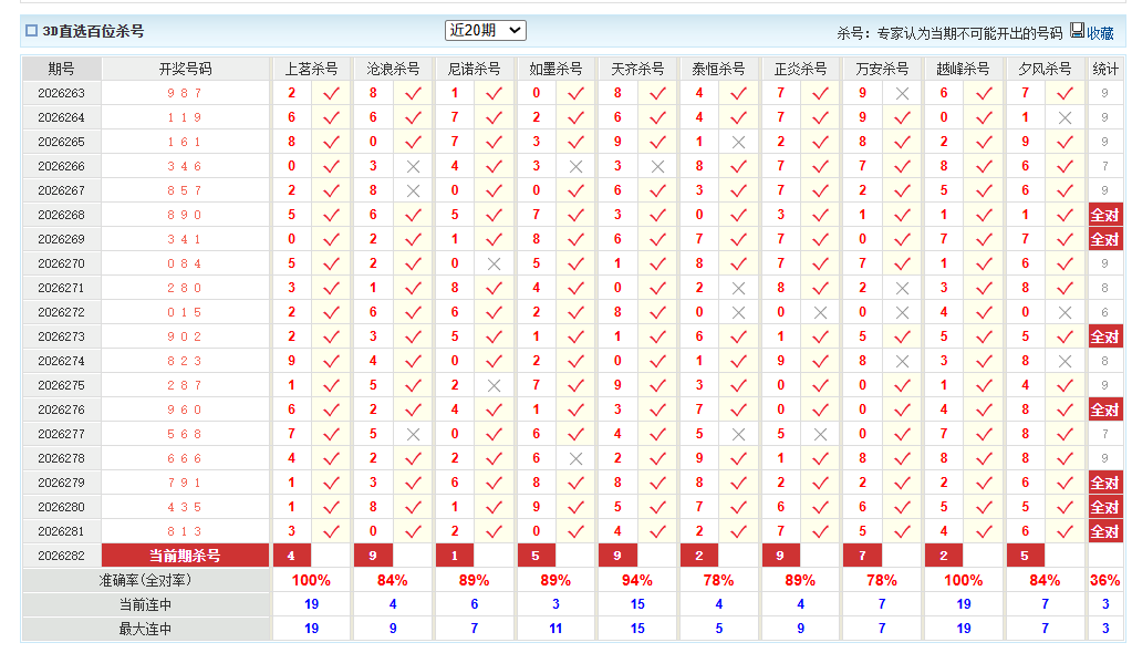 福彩3D澳客网百位杀号
