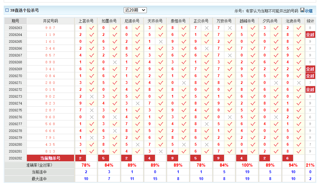 福彩3D澳客网个位杀号