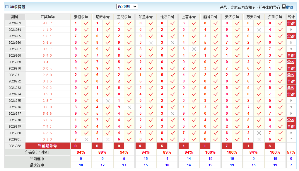 福彩3D澳客网杀跨度
