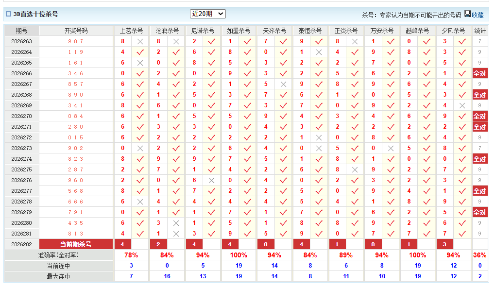 福彩3D澳客网十位杀号