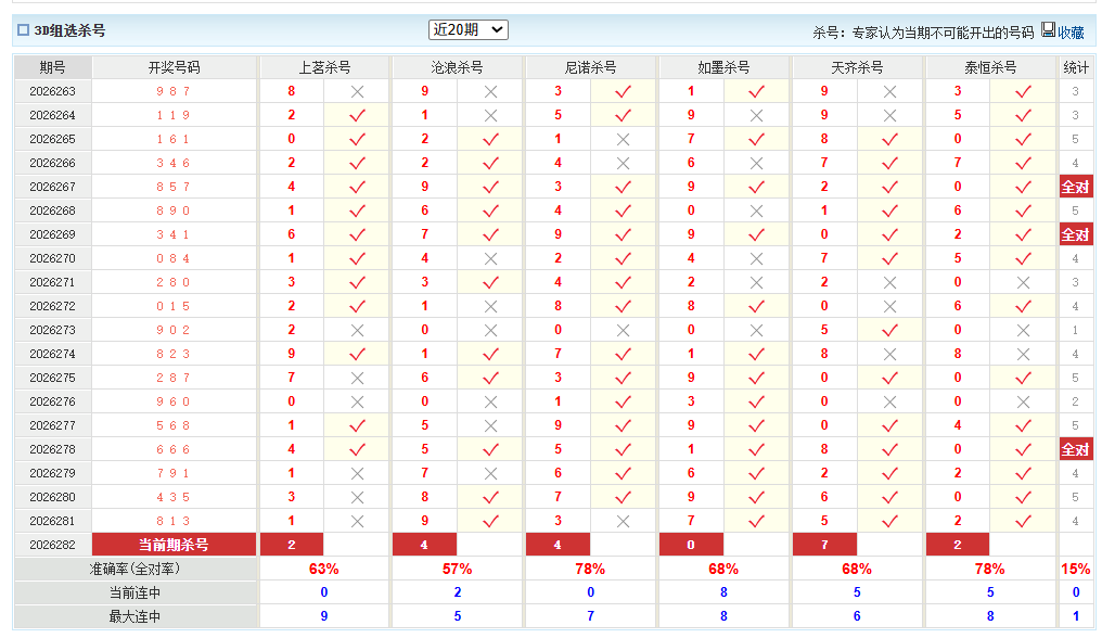 福彩3D澳客网组选杀号
