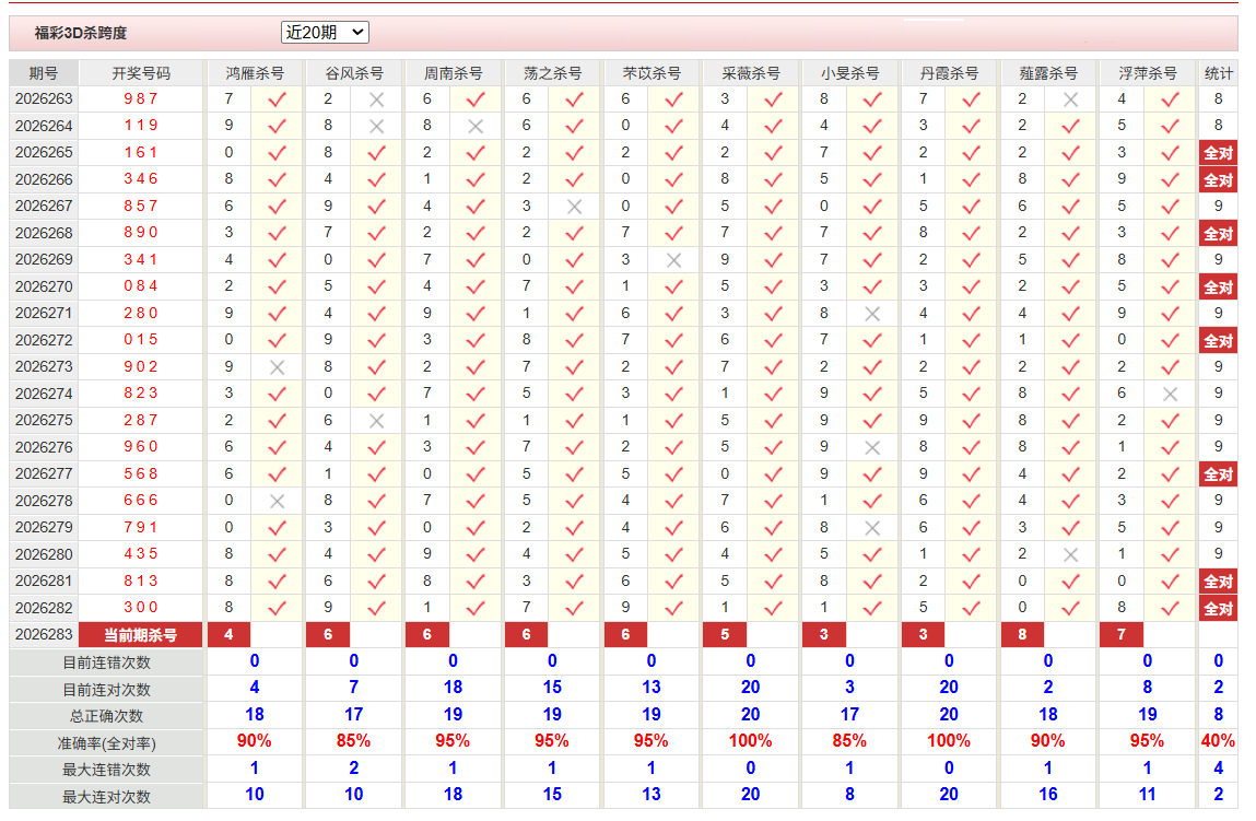 福彩3D彩经网杀跨度