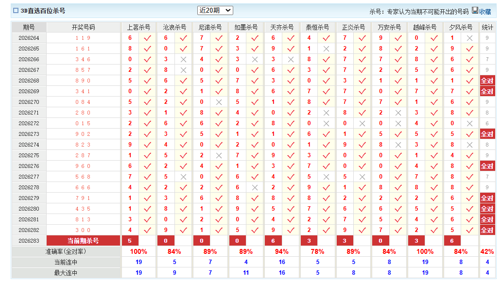 福彩3D澳客网百位杀号